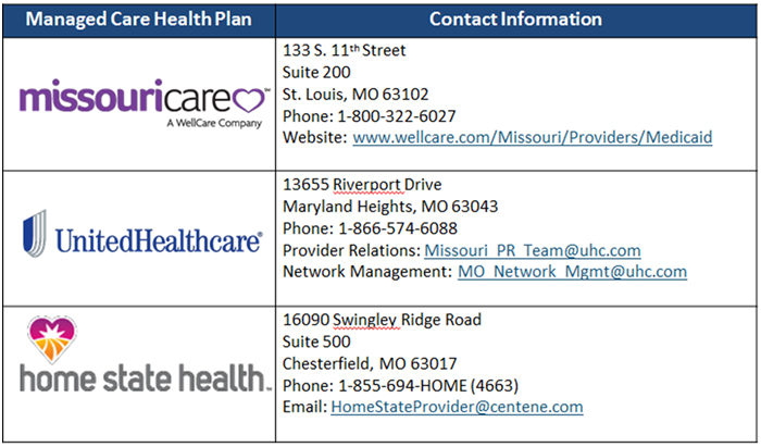 managed care health plan contact information