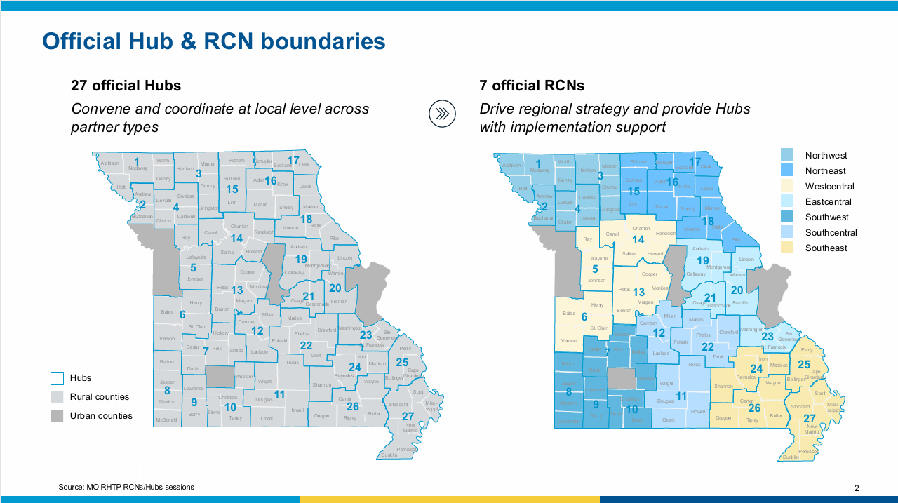 Official Hubs and RCN Groupings