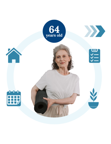 Waiver Program Transition Milesones: 64 years old